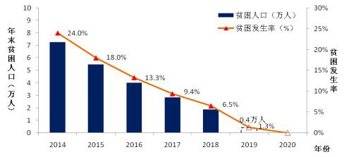 2018年國家能源局扶貧工作紀實