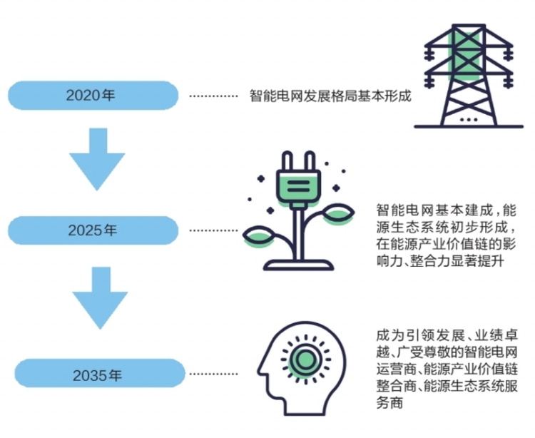 南方電網(wǎng)公司智能電網(wǎng)建設(shè)