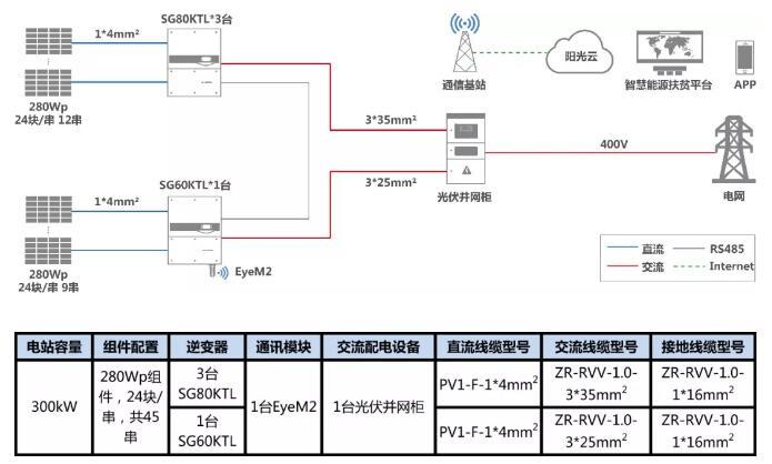 叮咚，有一份300kW村級扶貧電站設(shè)計方案請您簽收