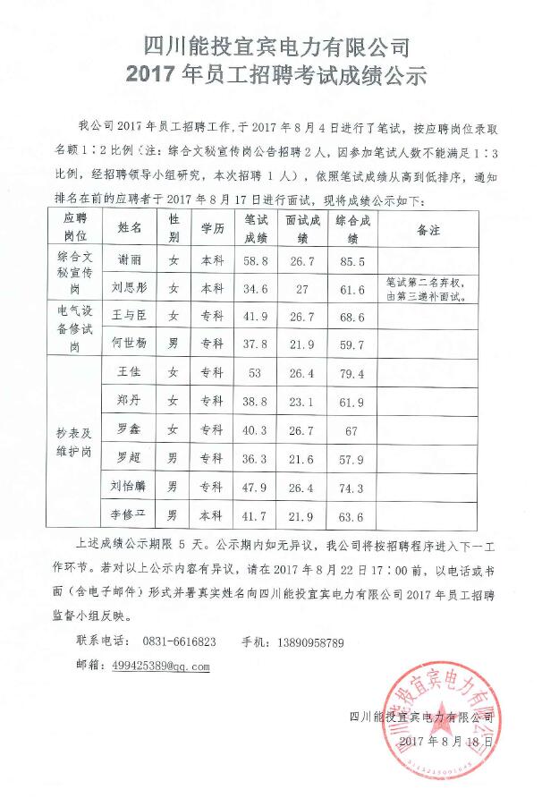 四川能投宜賓電力有限公司2017年員工招聘考試成績公示