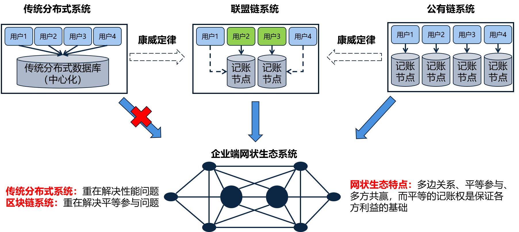 區(qū)塊鏈?zhǔn)辏簭哪睦飦?lái)，到哪里去