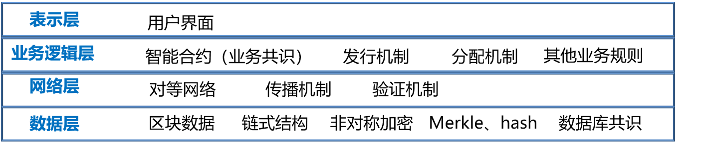 區(qū)塊鏈?zhǔn)辏簭哪睦飦?lái)，到哪里去