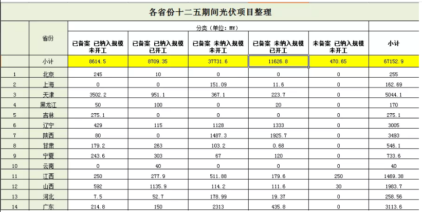 無指標(biāo)項(xiàng)目竟近50GW，2019光伏補(bǔ)貼該怎么分？