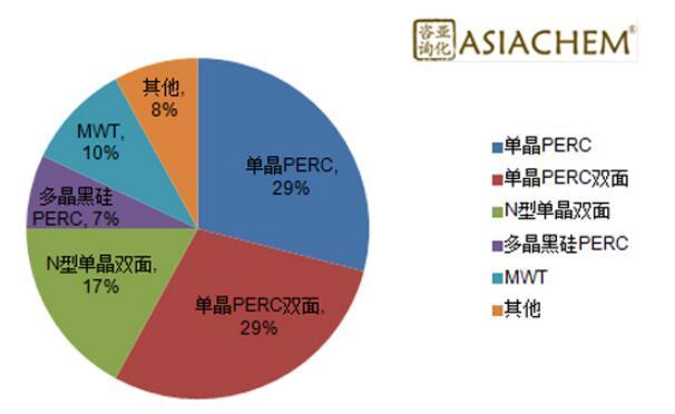 組串式逆變器，如何應對組件升級？