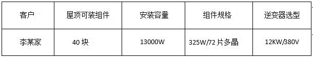 “組件+逆變器”，盛能杰教你配置出12KW光伏動能