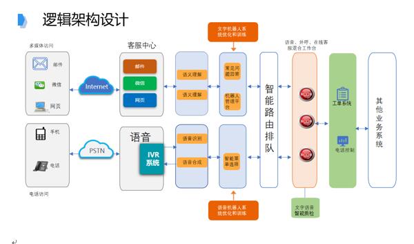 追求卓越品質(zhì)，提升IT共享服務(wù)水平