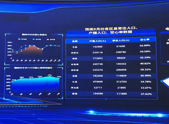 為百業(yè)賦能，甘肅電力開創(chuàng)科技創(chuàng)新新局面