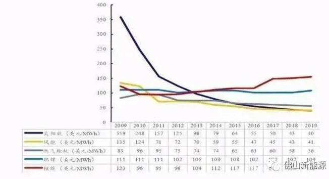 2021年，繼續(xù)安裝光伏的八大理由！