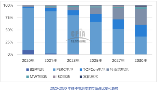 2021年中國(guó)光伏銀漿市場(chǎng)規(guī)模將達(dá)2636噸，價(jià)值超過(guò)百億元