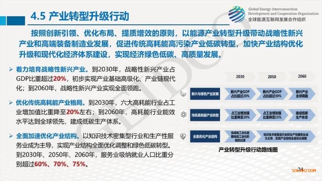 權(quán)威報(bào)告：2030年光伏總裝機(jī)達(dá)10億千瓦！2060年煤電裝機(jī)全部退出！