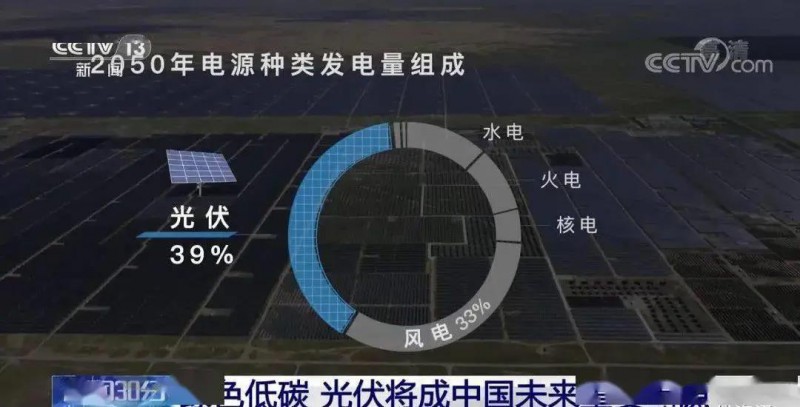 3.5%到39%，光伏儲能未來可期?。?！