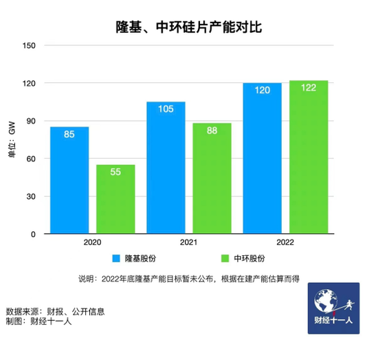 新能源行業(yè)，誰能在虎年稱王？