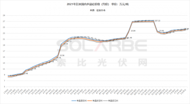 單面540W+均價(jià)1.83元、雙玻1.86元，開(kāi)年35GW組件中標(biāo)一覽！