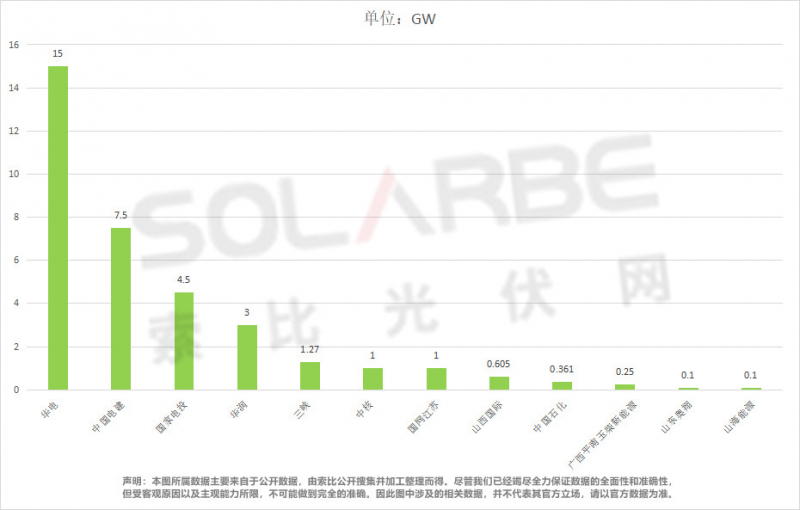 單面540W+均價(jià)1.83元、雙玻1.86元，開(kāi)年35GW組件中標(biāo)一覽！