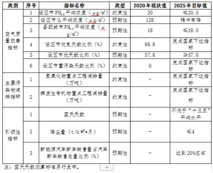 福建：“十四五”推進(jìn)九個(gè)縣區(qū)發(fā)展戶(hù)用光伏，力爭(zhēng)達(dá)到3.5GW裝機(jī)容量