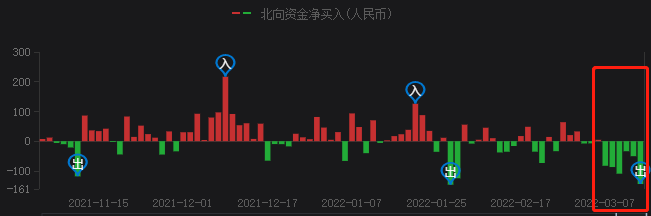 A股持續(xù)暴跌，光伏頭部企業(yè)卻成市場(chǎng)避風(fēng)港！