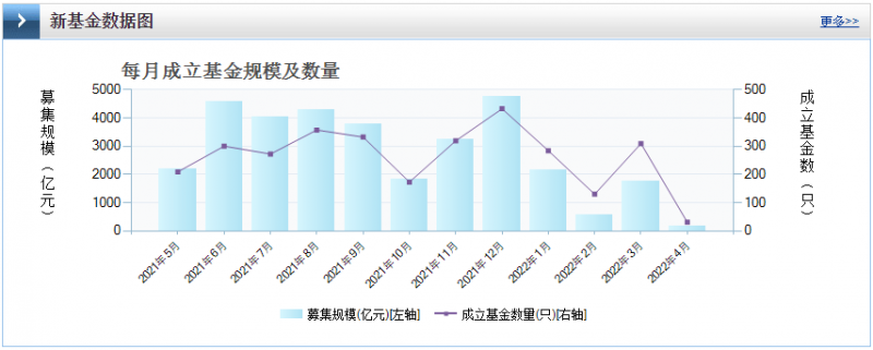 光伏板塊暴跌4.8%，市場(chǎng)“黃金坑”若隱若現(xiàn)！