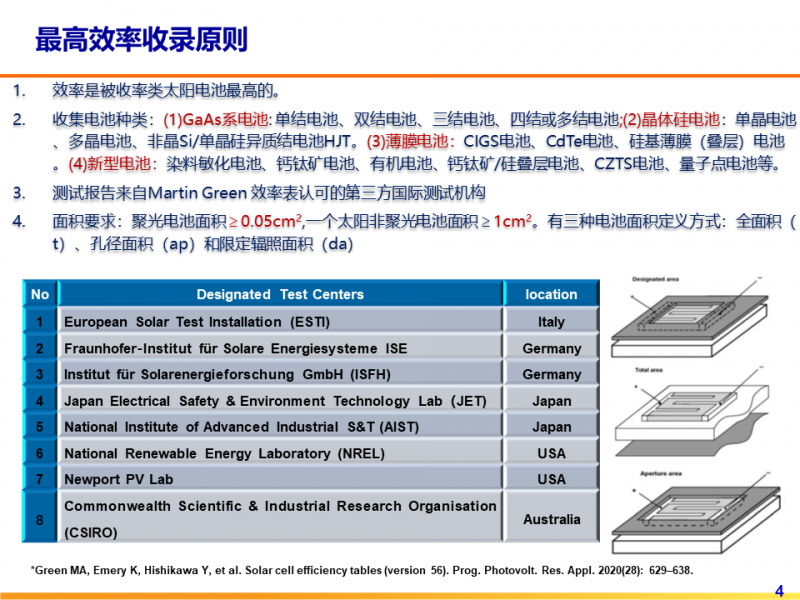 光伏專委會(huì)：2021太陽電池中國(guó)最高轉(zhuǎn)換效率發(fā)布