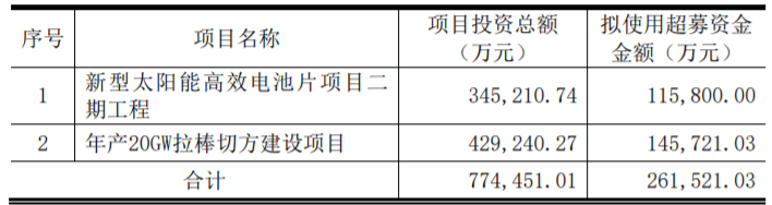 東方日升、晶科、阿特斯同時擴產(chǎn)！