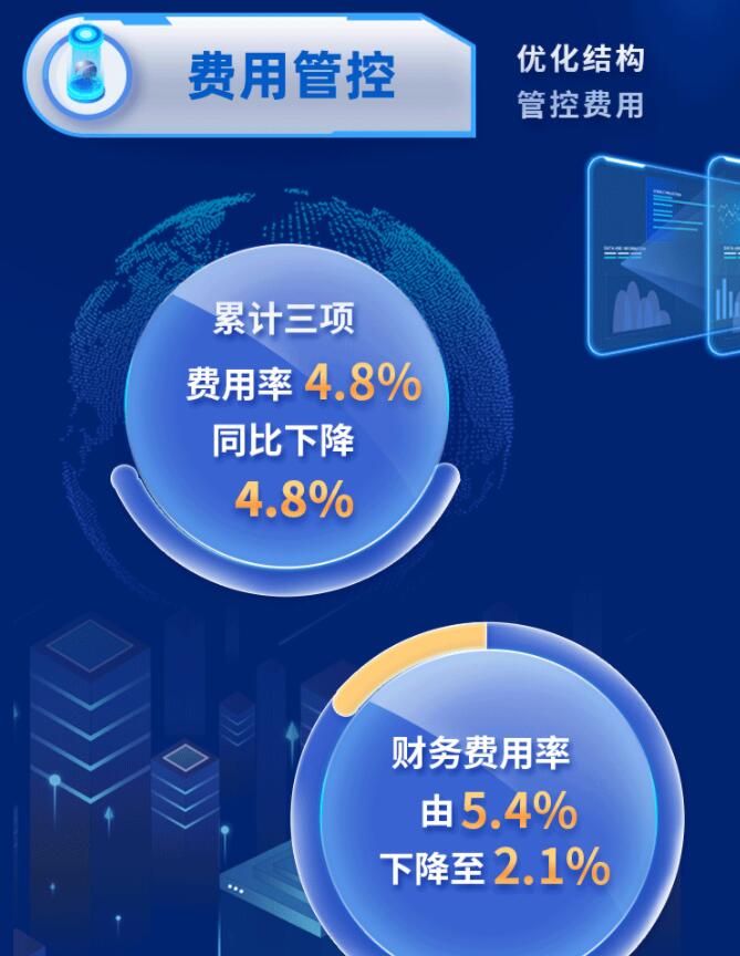 中環(huán)股份2021年度及2022年一季度報(bào)告：2022年Q1營收133.68億，同比增長79.13%！