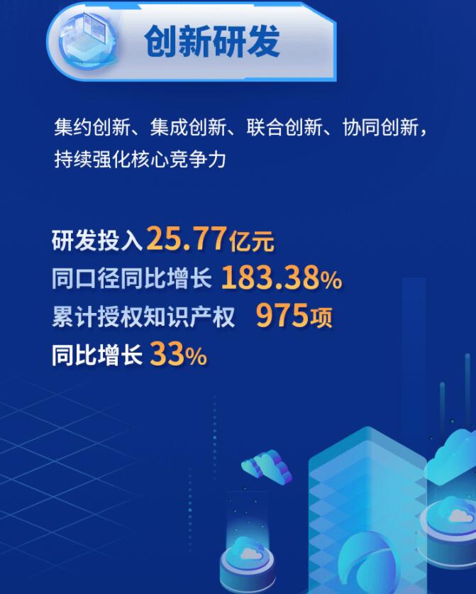 中環(huán)股份2021年度及2022年一季度報(bào)告：2022年Q1營收133.68億，同比增長79.13%！