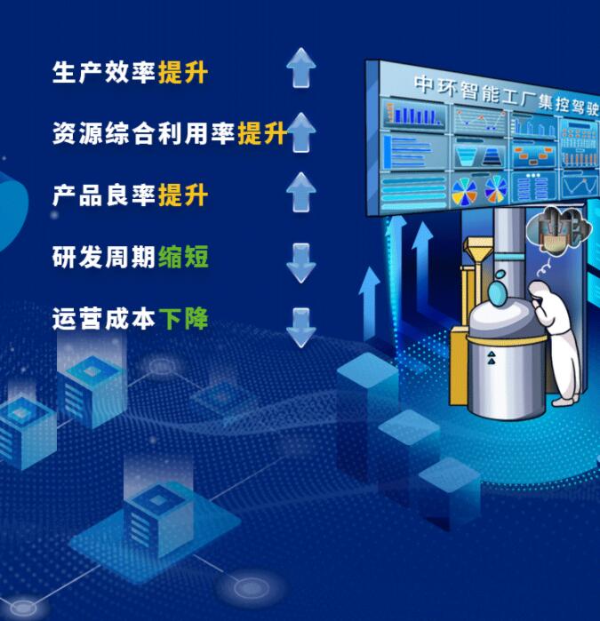 中環(huán)股份2021年度及2022年一季度報(bào)告：2022年Q1營收133.68億，同比增長79.13%！