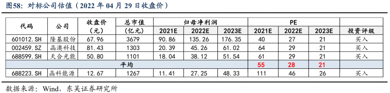 【深度】晶科能源：技術(shù)布局追星趕月，渠道品牌厚積薄發(fā)