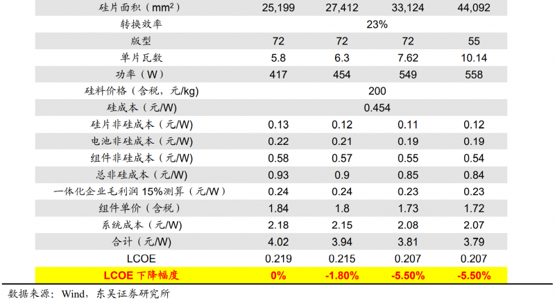 【深度】晶科能源：技術(shù)布局追星趕月，渠道品牌厚積薄發(fā)