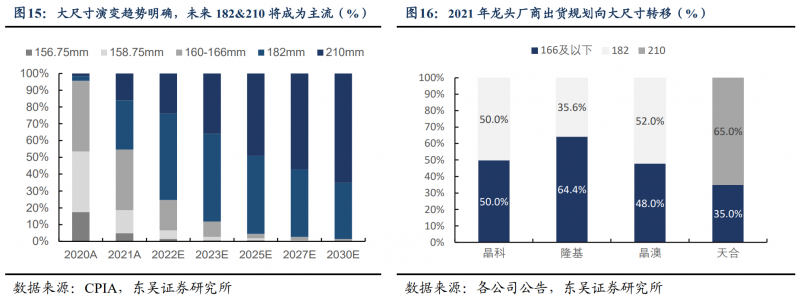 【深度】晶科能源：技術(shù)布局追星趕月，渠道品牌厚積薄發(fā)