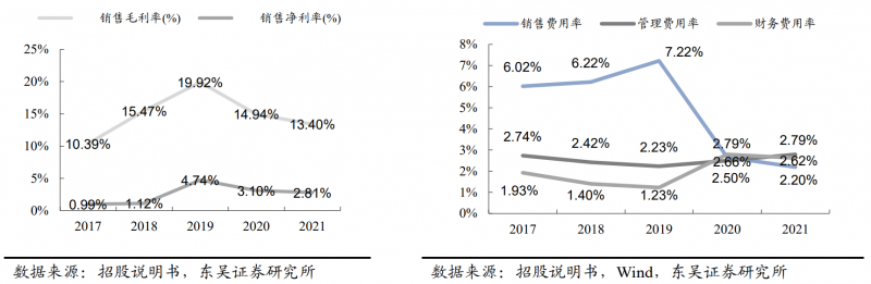 【深度】晶科能源：技術(shù)布局追星趕月，渠道品牌厚積薄發(fā)