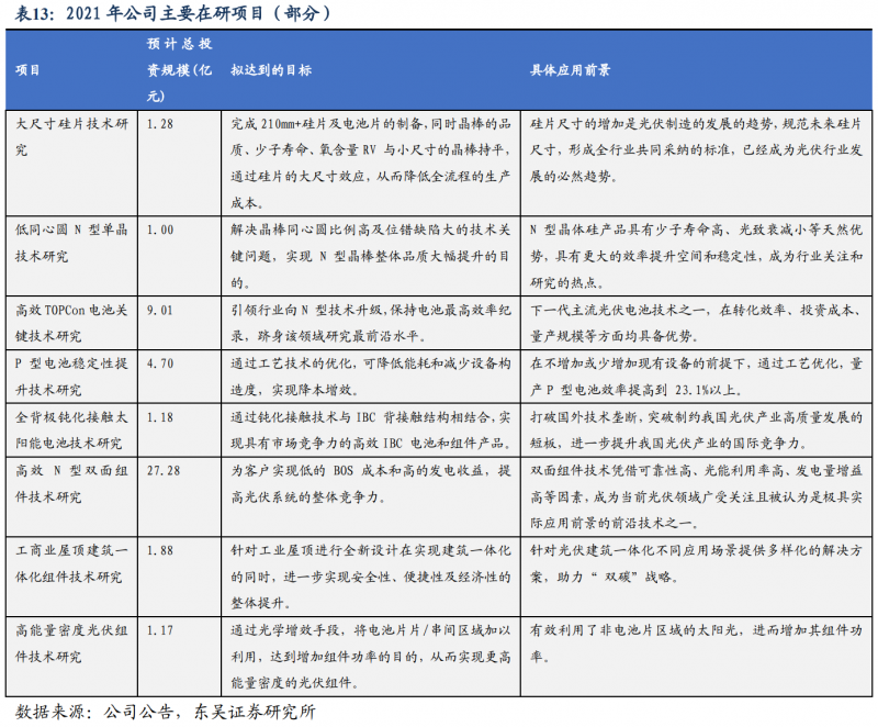 【深度】晶科能源：技術(shù)布局追星趕月，渠道品牌厚積薄發(fā)