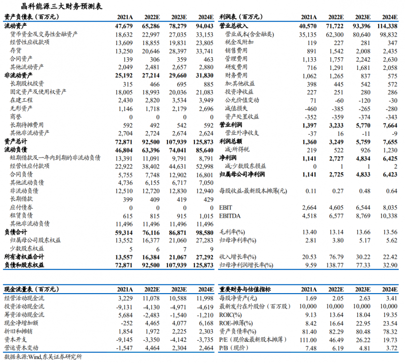 【深度】晶科能源：技術(shù)布局追星趕月，渠道品牌厚積薄發(fā)