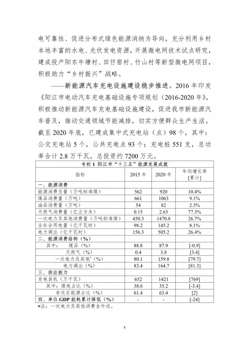 著力打造多元清潔能源供應體系！廣東陽江市發(fā)布《能源發(fā)展“十四五”規(guī)劃》（征求意見稿）