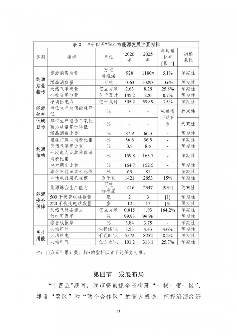 著力打造多元清潔能源供應體系！廣東陽江市發(fā)布《能源發(fā)展“十四五”規(guī)劃》（征求意見稿）