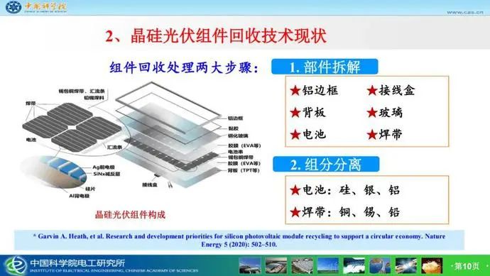 市場潛力達千億！光伏組件回收已成產(chǎn)業(yè)'“最后一公里”