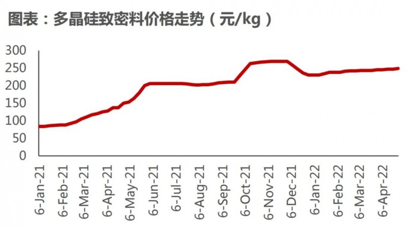 國(guó)資入局分布式，萬(wàn)億光伏市場(chǎng)恐“變天”