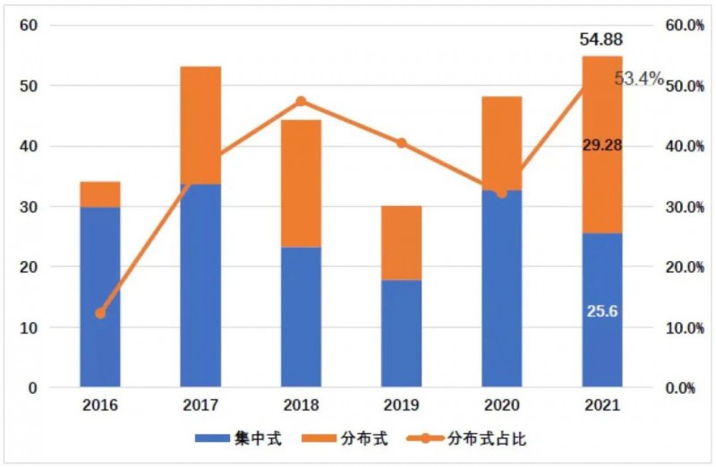 國(guó)資入局分布式，萬(wàn)億光伏市場(chǎng)恐“變天”