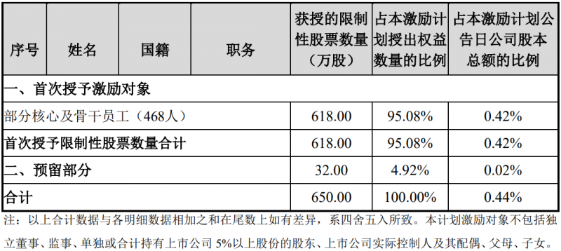 未來四年經(jīng)營業(yè)績CAGR或超30%！陽光電源宣布回購股份用于股權(quán)激勵