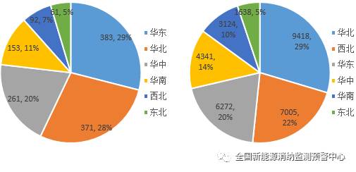 國家能源局：2022年一季度光伏新增裝機1321萬千瓦，同比增長138%！