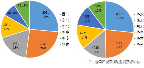 國家能源局：2022年一季度光伏新增裝機1321萬千瓦，同比增長138%！