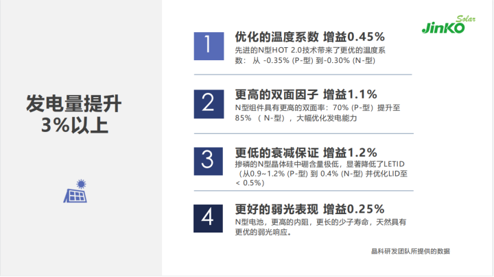 N型“正當年” 全面發(fā)力多場景融合！