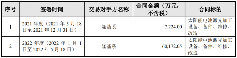 隆基綠能與帝爾激光簽訂6.74億電池激光設(shè)備采購合同，或?qū)?yīng)用于HPBC產(chǎn)線