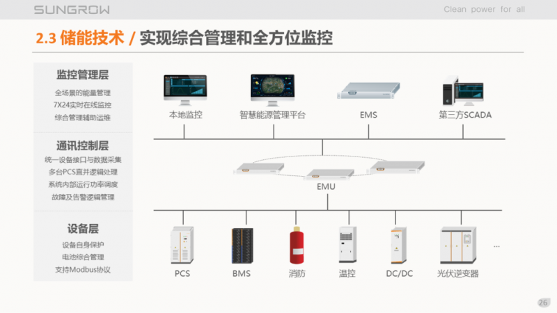 陽(yáng)光電源趙為：智慧零碳解決方案助力實(shí)現(xiàn)雙碳目標(biāo)！