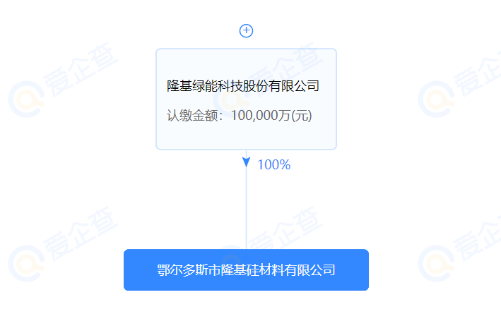 進(jìn)軍硅料？隆基斥資10億在鄂爾多斯設(shè)立全資控股子公司