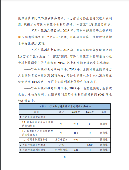發(fā)改委、能源局等九部委聯(lián)合印發(fā)發(fā)布“十四五”可再生能源規(guī)劃！