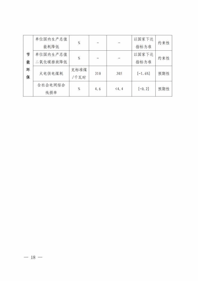 光伏新增300萬(wàn)千瓦！福建省發(fā)布《“十四五”能源發(fā)展專(zhuān)項(xiàng)規(guī)劃》