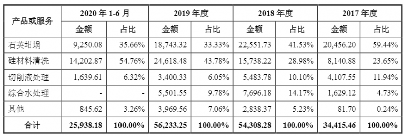 光伏企業(yè)歐晶科技成功過會！