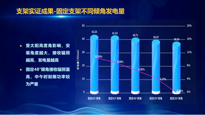 31家廠商、69種產(chǎn)品、161種實(shí)驗(yàn)方案，國(guó)家光伏儲(chǔ)能實(shí)證實(shí)驗(yàn)平臺(tái)“動(dòng)真格”了！
