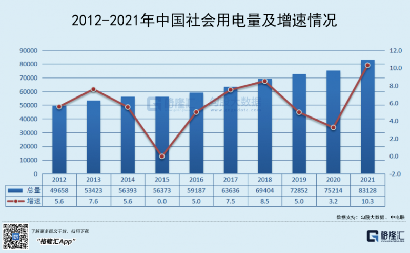 光伏行業(yè)“水深魚大”，各路資本紛紛“殺入”！