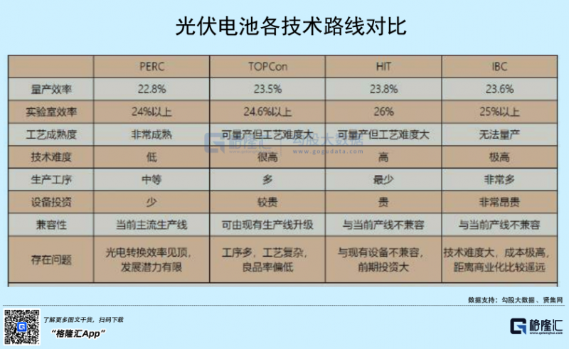 光伏行業(yè)“水深魚大”，各路資本紛紛“殺入”！